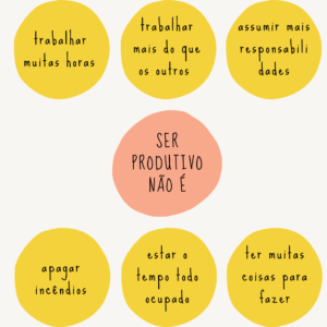 5 dicas consultor mais produtivo: Ser produtivo não é